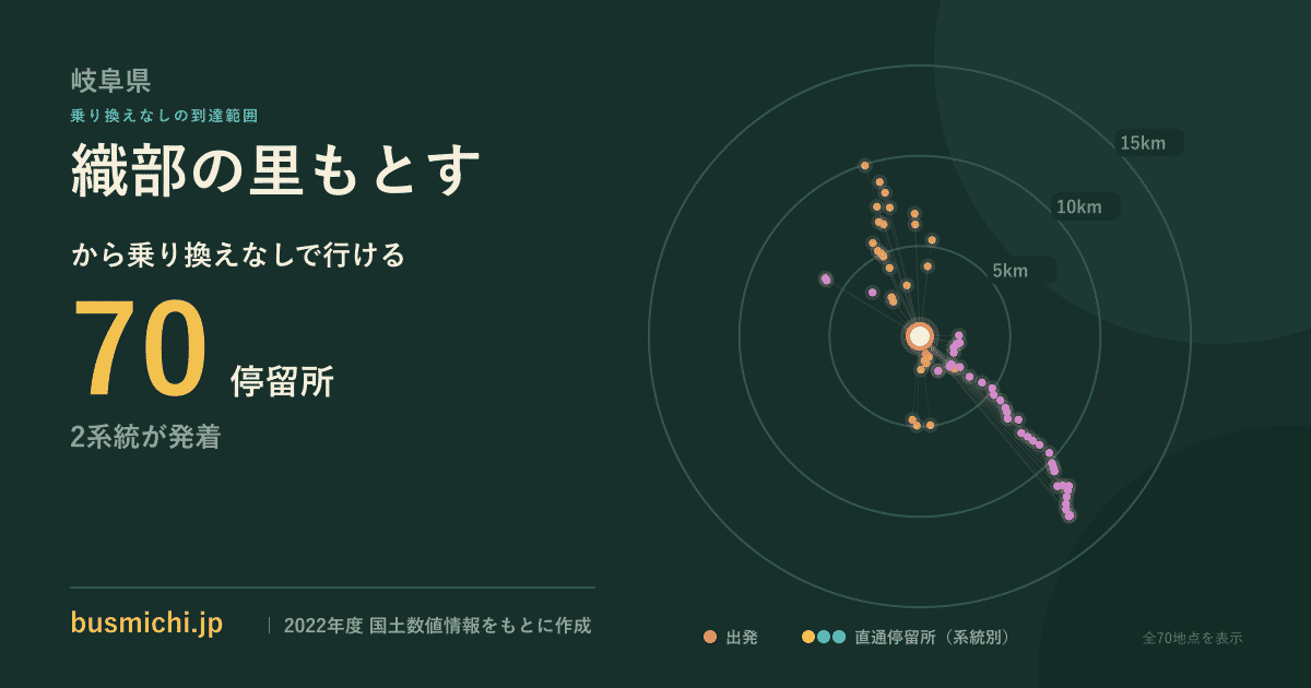 織部の里もとすバス停から直通で行ける停留所の概略図