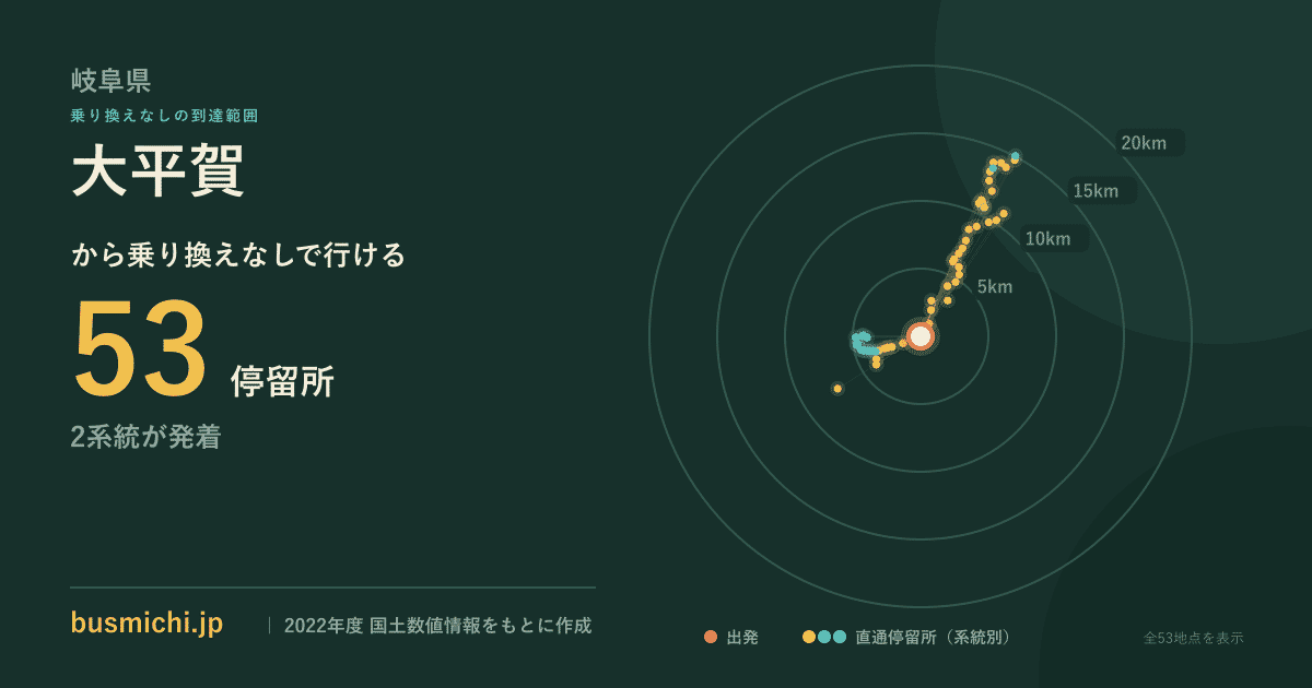大平賀バス停から直通で行ける停留所の概略図