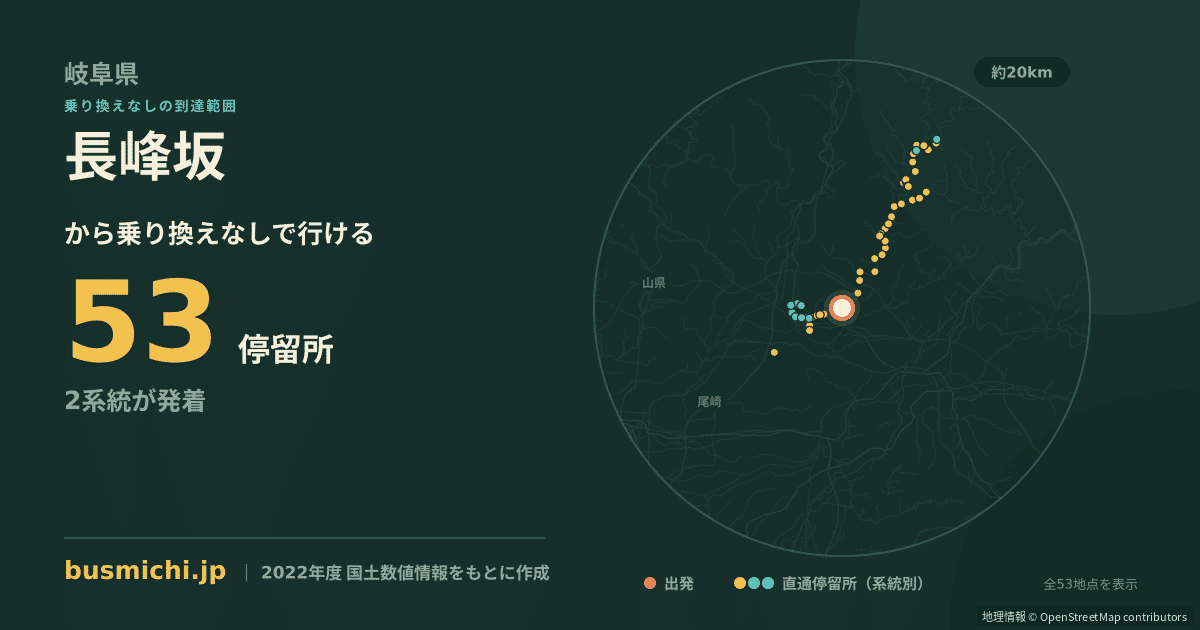 長峰坂バス停から直通で行ける停留所の概略図
