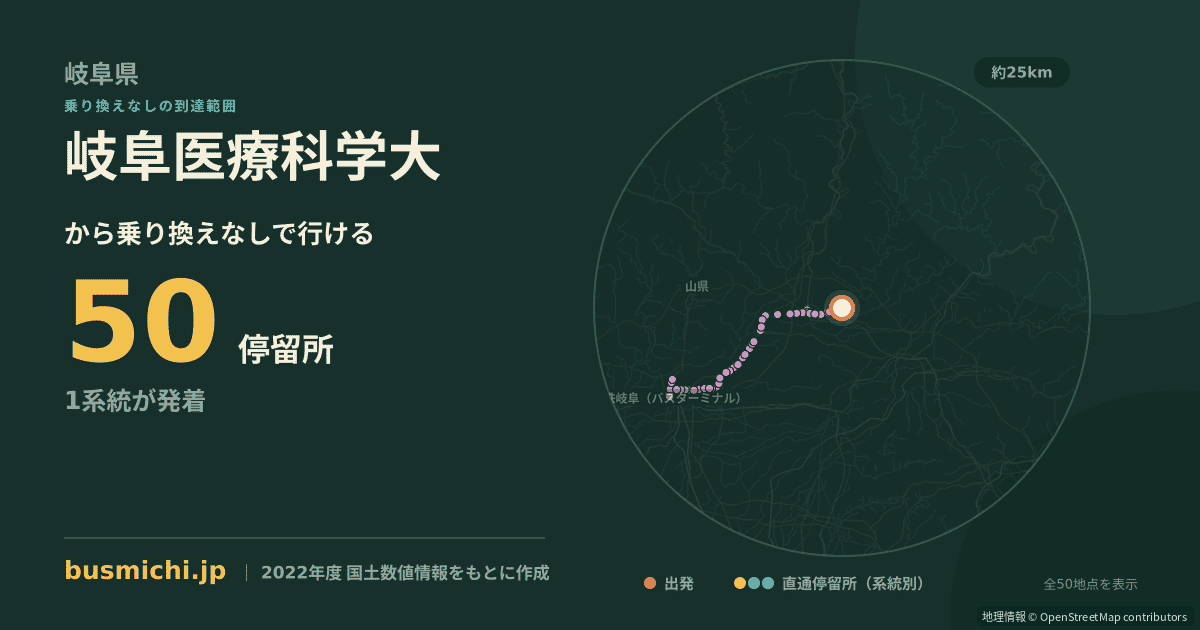 岐阜医療科学大バス停から直通で行ける停留所の概略図
