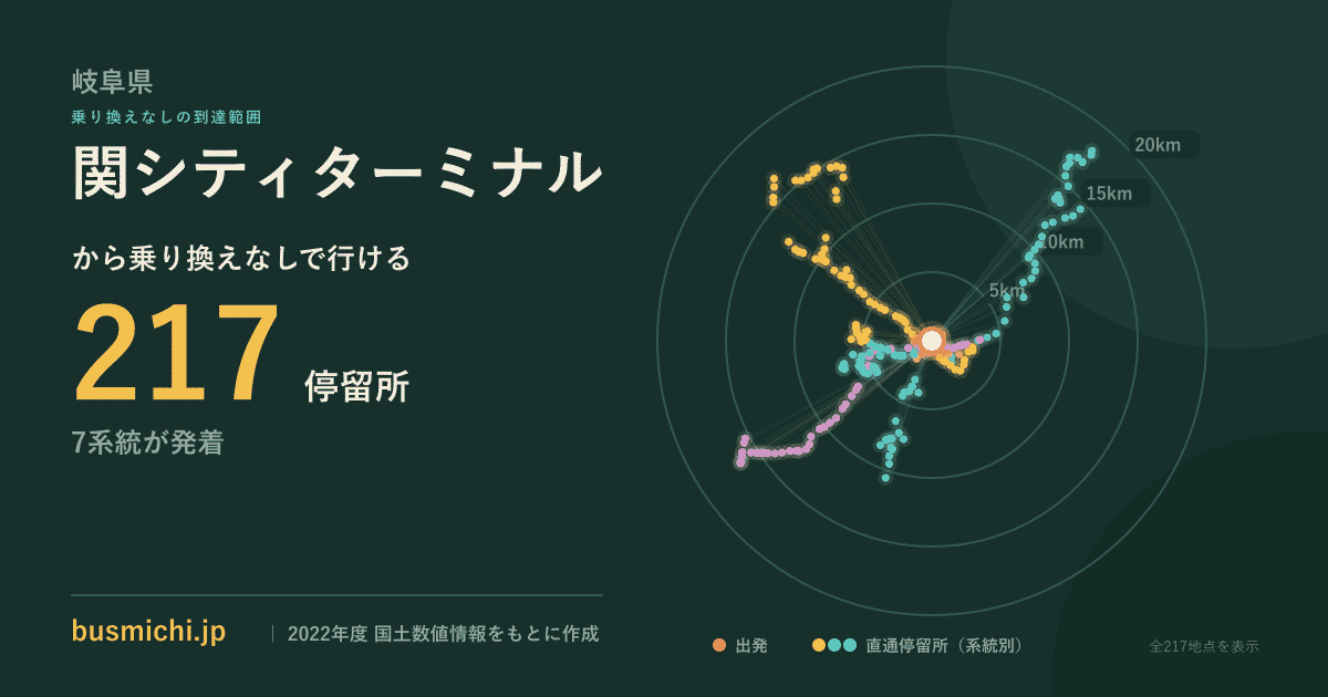 関シティターミナルバス停から直通で行ける停留所の概略図