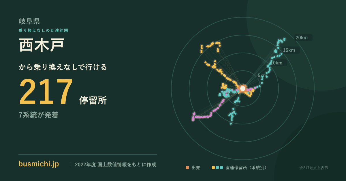 西木戸バス停（関市）から直通で行ける停留所の概略図