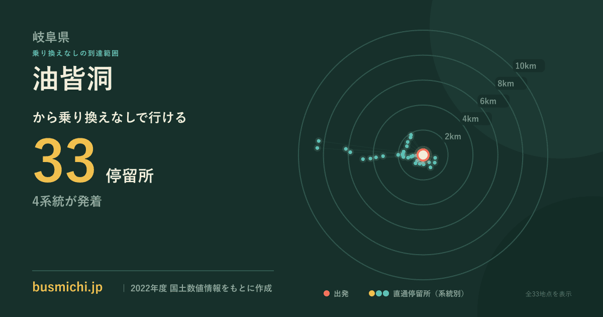 油皆洞バス停から直通で行ける停留所の概略図