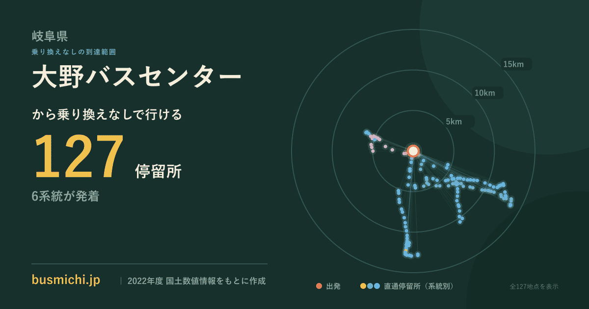 大野バスセンターバス停から直通で行ける停留所の概略図