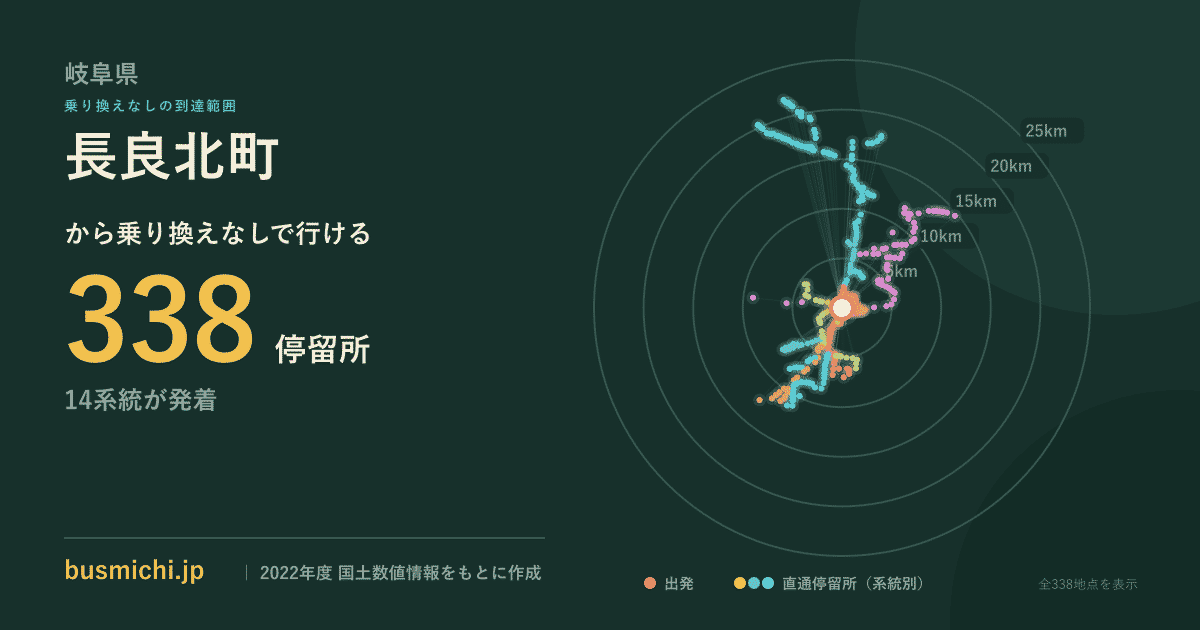 長良北町バス停から直通で行ける停留所の概略図