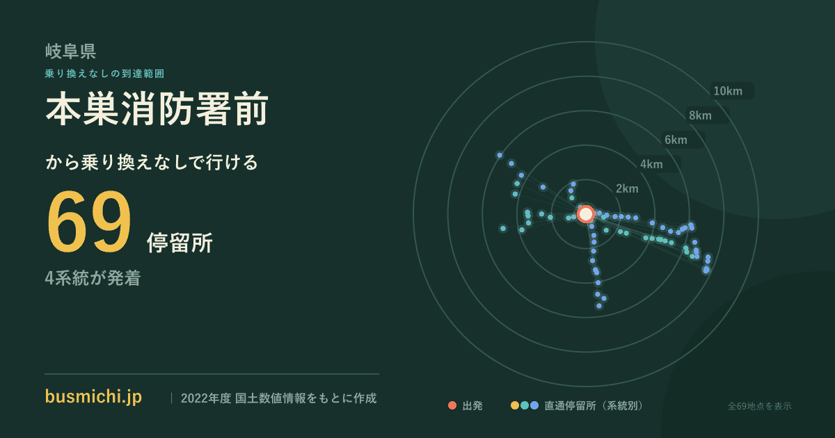 本巣消防署前バス停から直通で行ける停留所の概略図