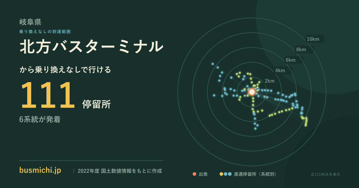 北方バスターミナルバス停から直通で行ける停留所の概略図