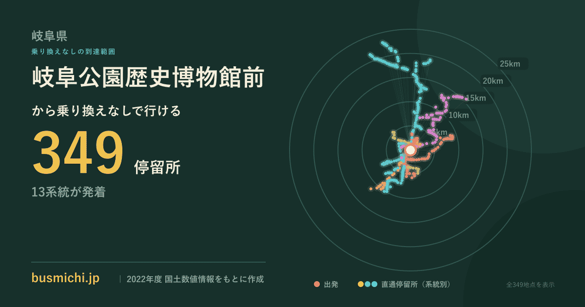 岐阜公園歴史博物館前バス停から直通で行ける停留所の概略図