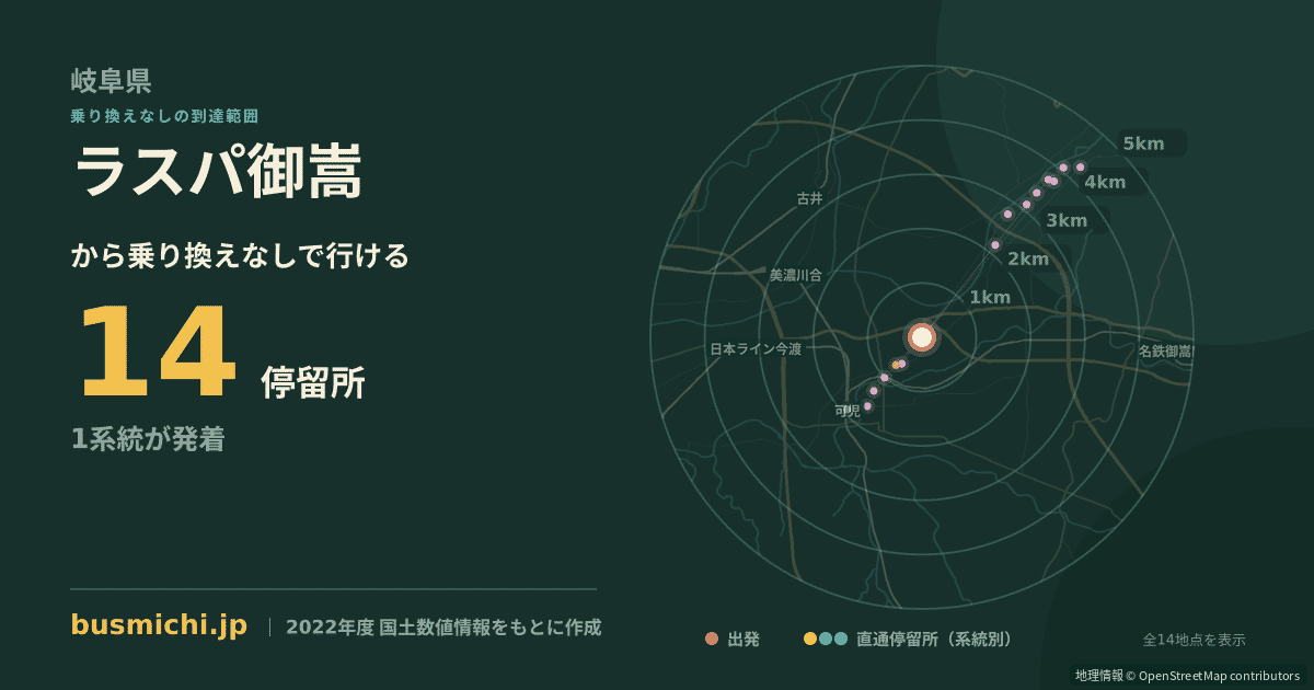 ラスパ御嵩バス停から直通で行ける停留所の概略図