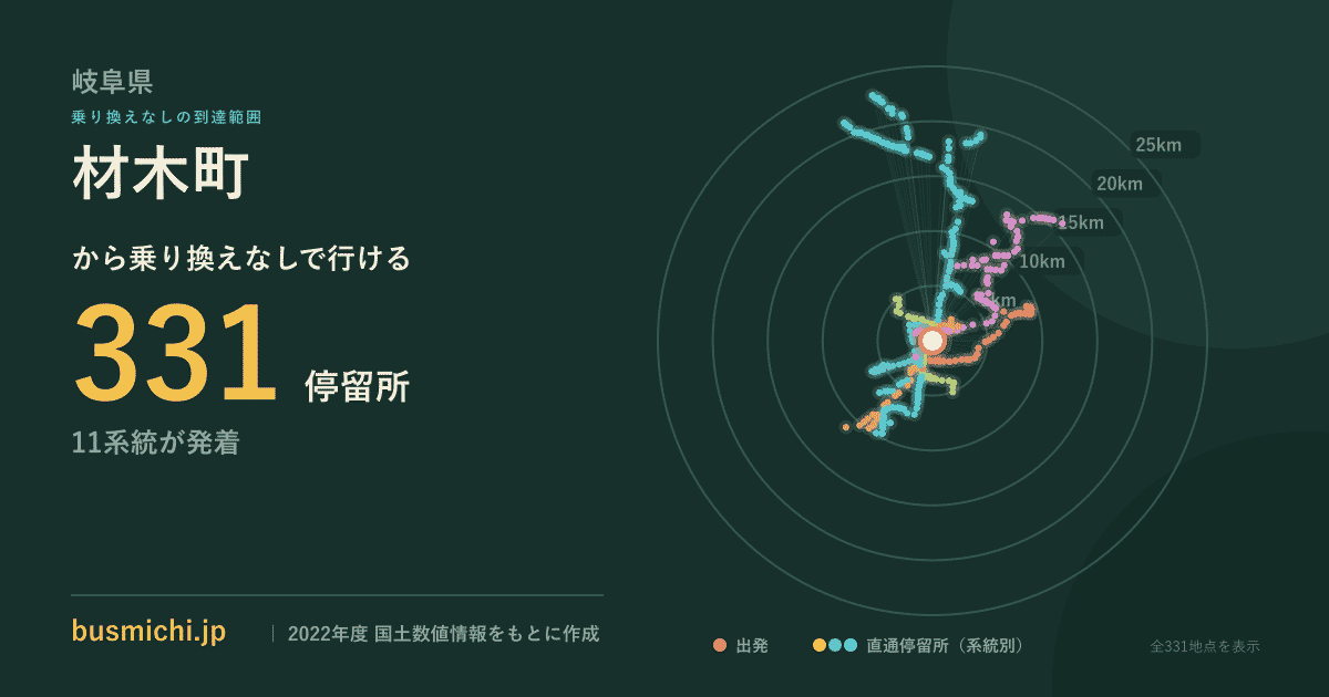 材木町バス停（岐阜県）から直通で行ける停留所の概略図