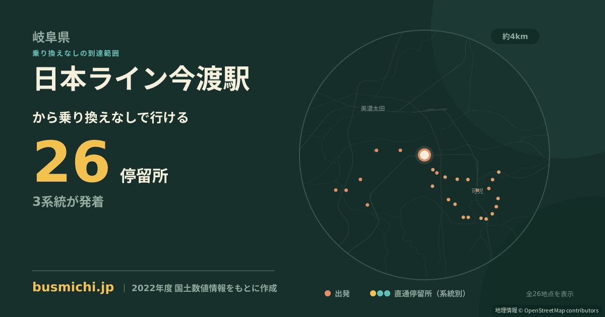 日本ライン今渡駅バス停から直通で行ける停留所の概略図