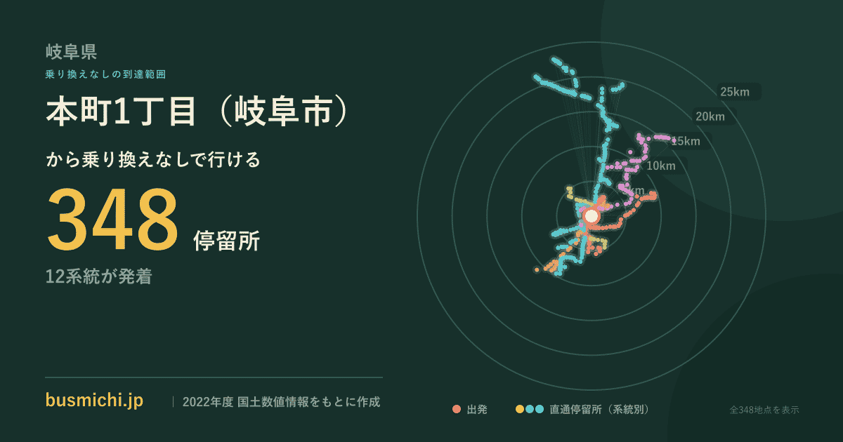 本町1丁目（岐阜市）バス停から直通で行ける停留所の概略図