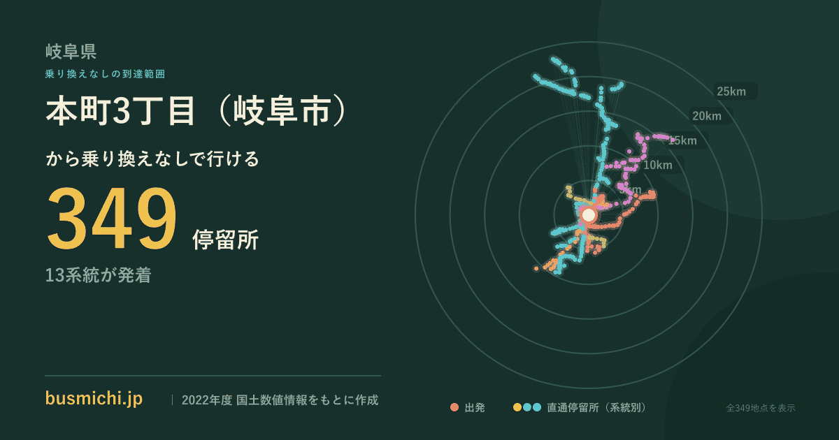 本町3丁目（岐阜市）バス停から直通で行ける停留所の概略図