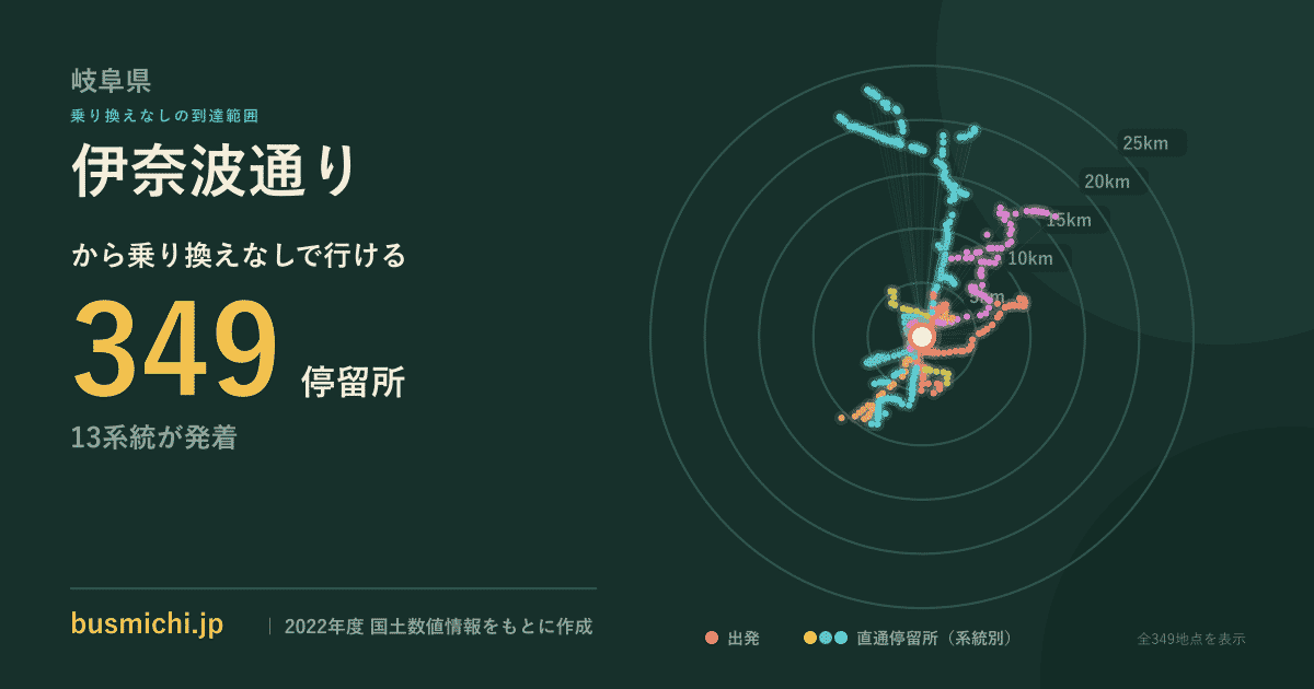伊奈波通りバス停から直通で行ける停留所の概略図