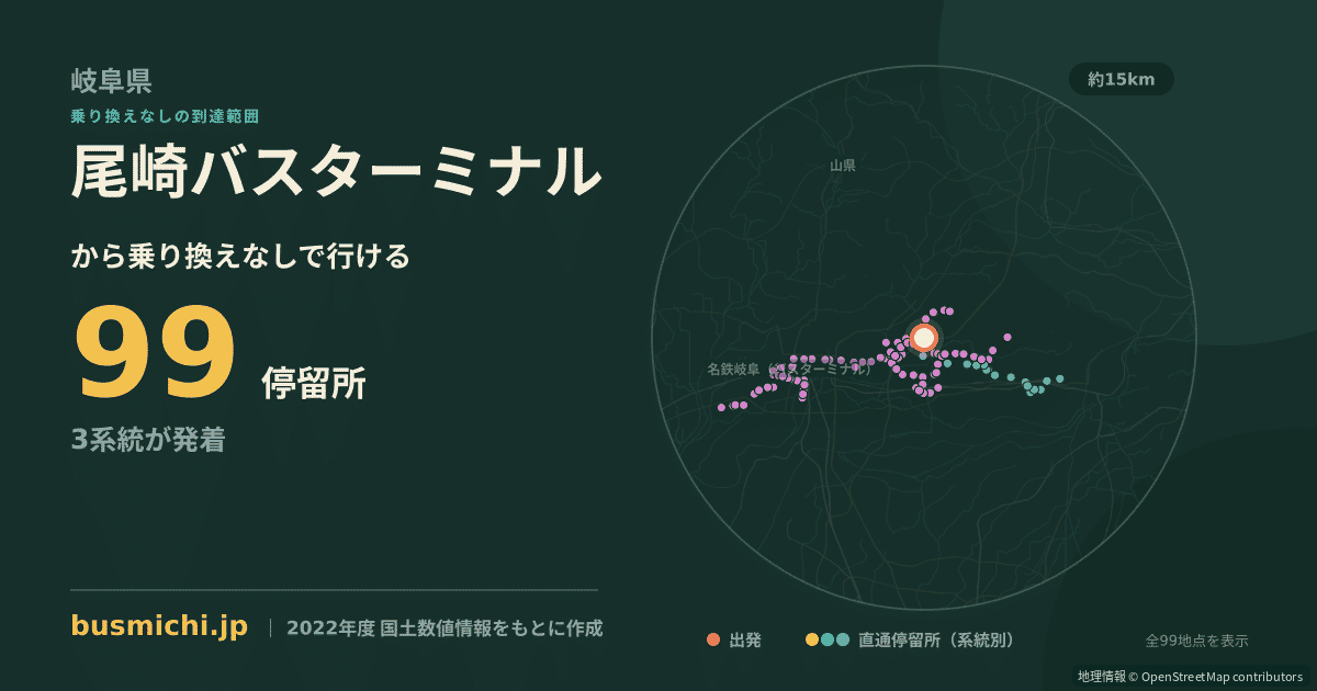 尾崎バスターミナルバス停から直通で行ける停留所の概略図