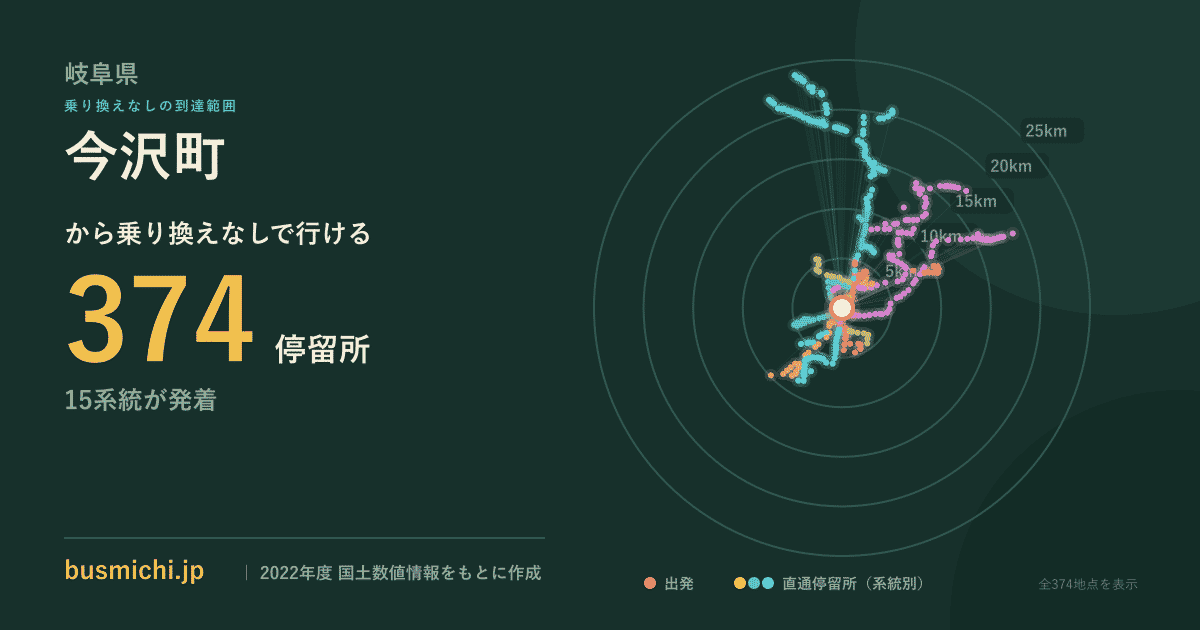 今沢町バス停から直通で行ける停留所の概略図
