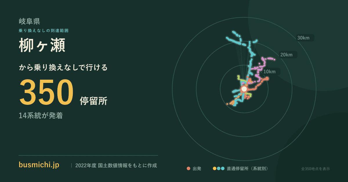 柳ケ瀬バス停（岐阜市）から直通で行ける停留所の概略図