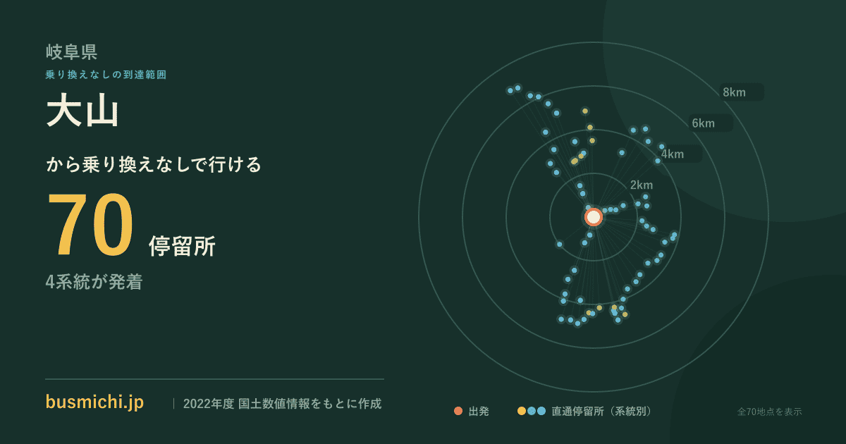 大山バス停（瑞浪市）から直通で行ける停留所の概略図