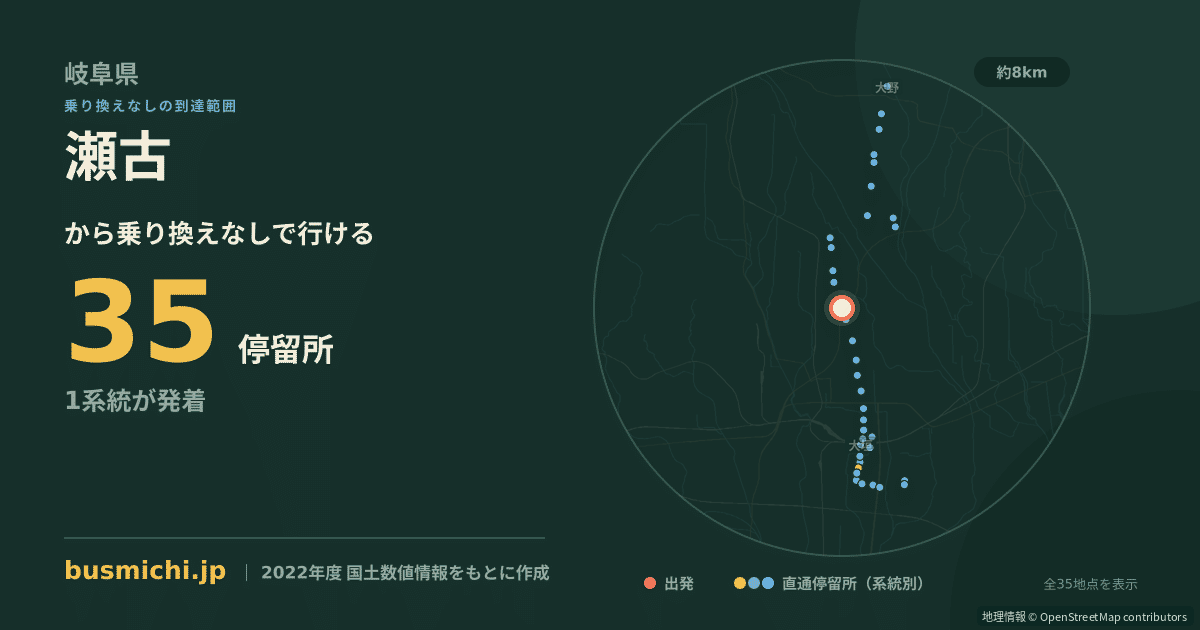 瀬古バス停（神戸町）から直通で行ける停留所の概略図