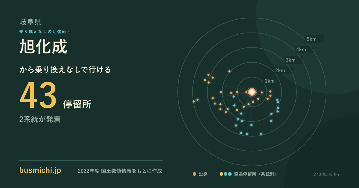 旭化成バス停から直通で行ける停留所の概略図