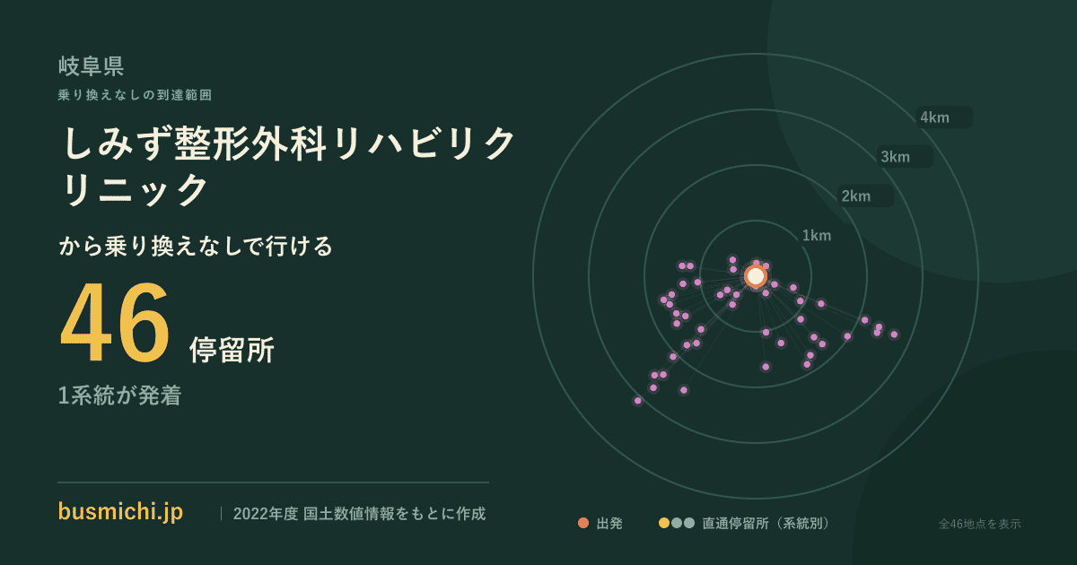 しみず整形外科リハビリクリニックバス停から直通で行ける停留所の概略図