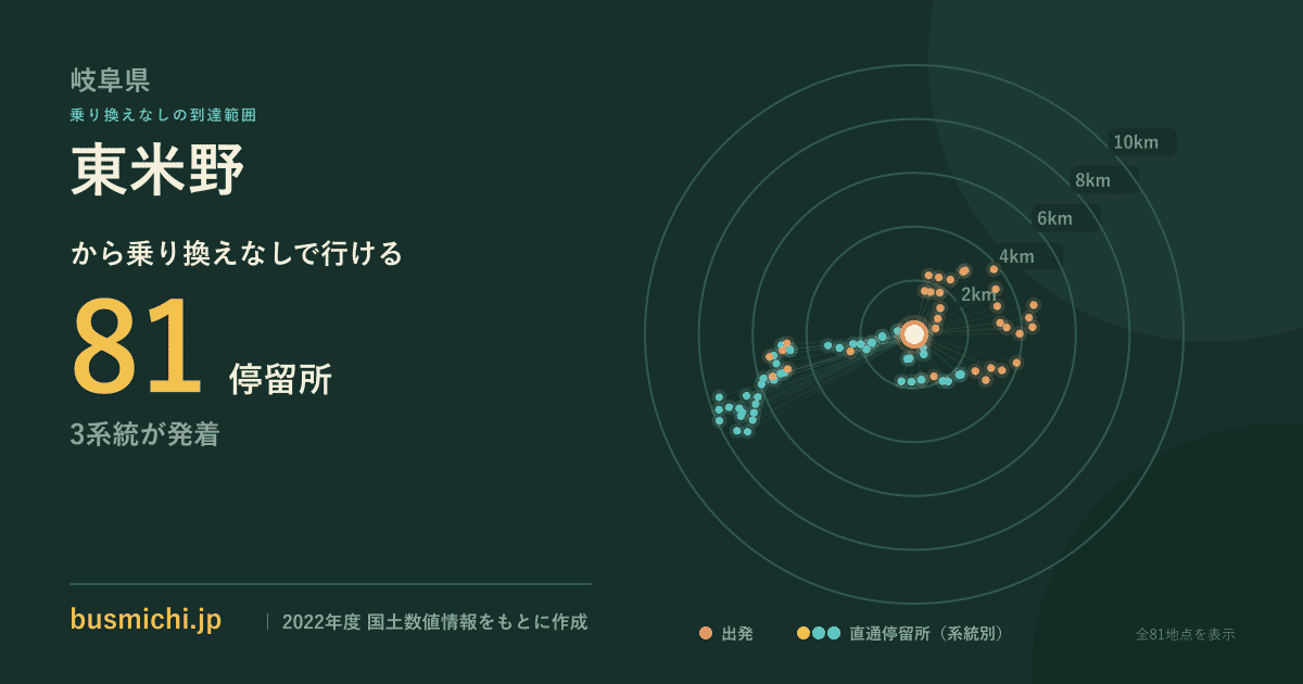 東米野バス停から直通で行ける停留所の概略図