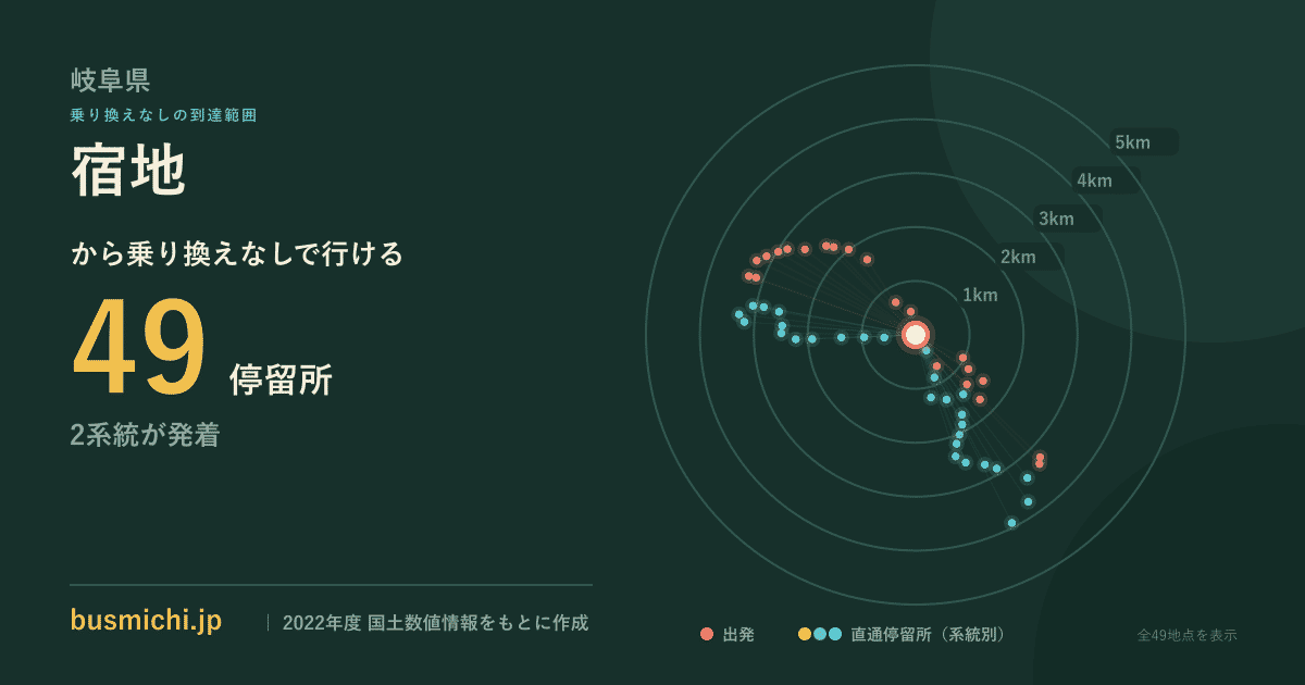 宿地バス停から直通で行ける停留所の概略図