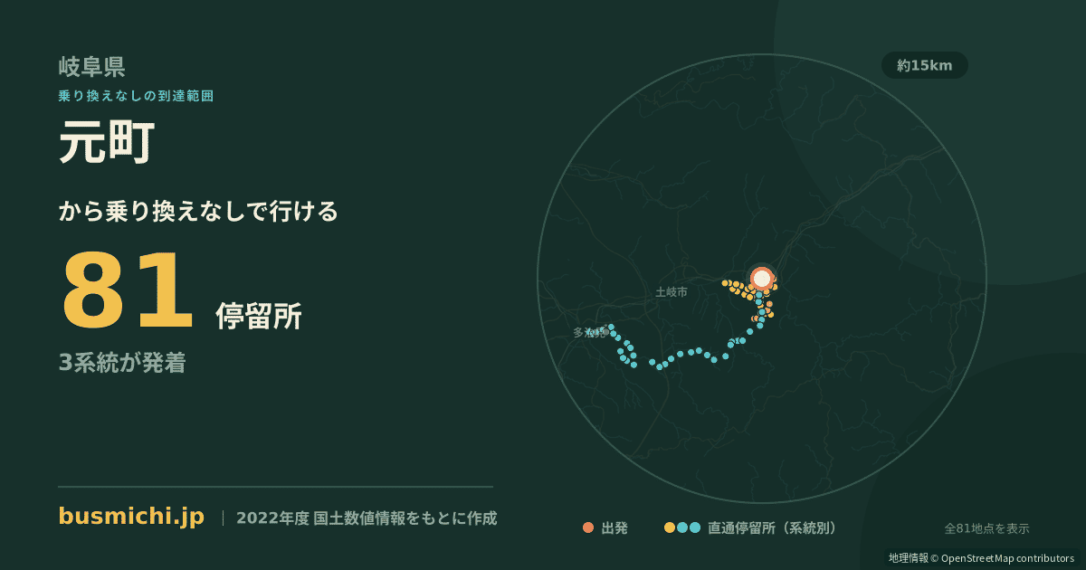 元町バス停（瑞浪市）から直通で行ける停留所の概略図