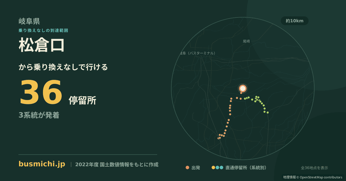松倉口バス停から直通で行ける停留所の概略図
