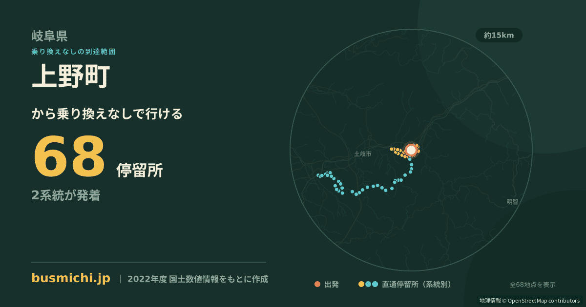 上野町バス停（瑞浪市）から直通で行ける停留所の概略図