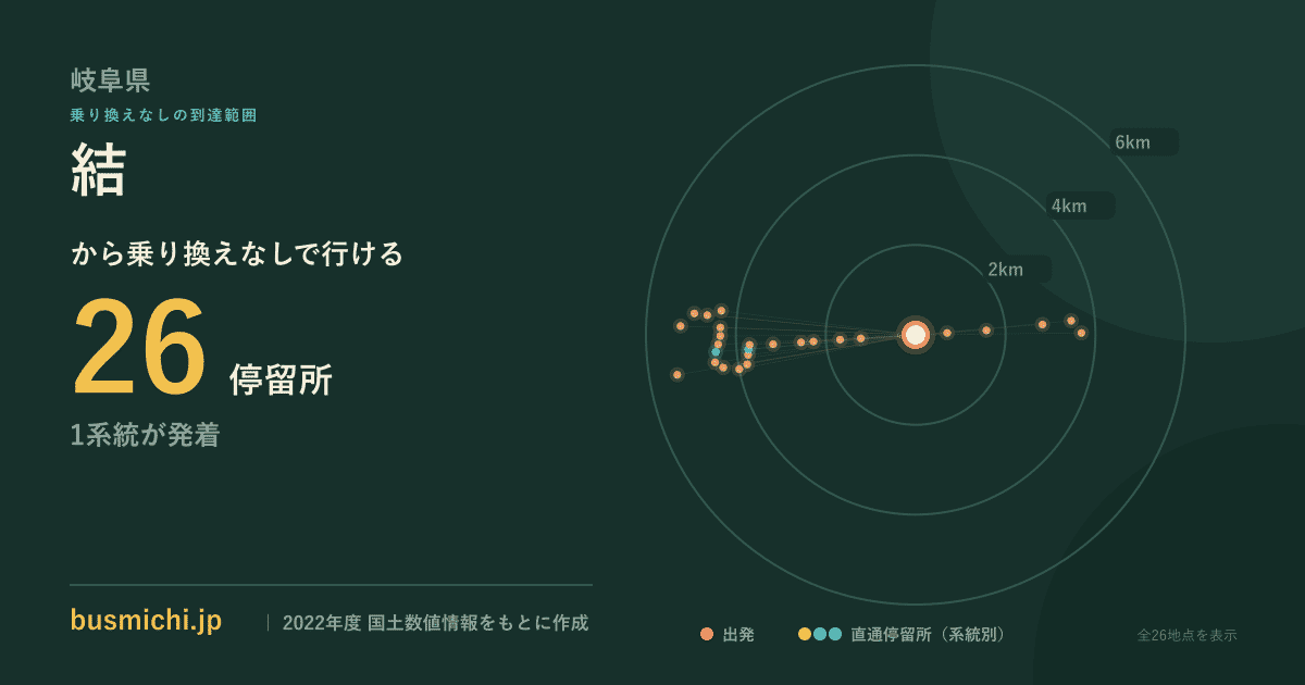結バス停（安八町）から直通で行ける停留所の概略図