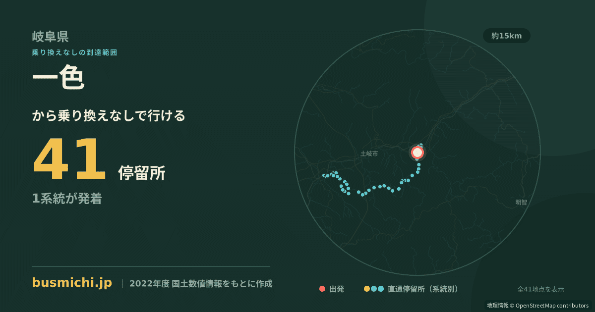 一色バス停（瑞浪市）から直通で行ける停留所の概略図