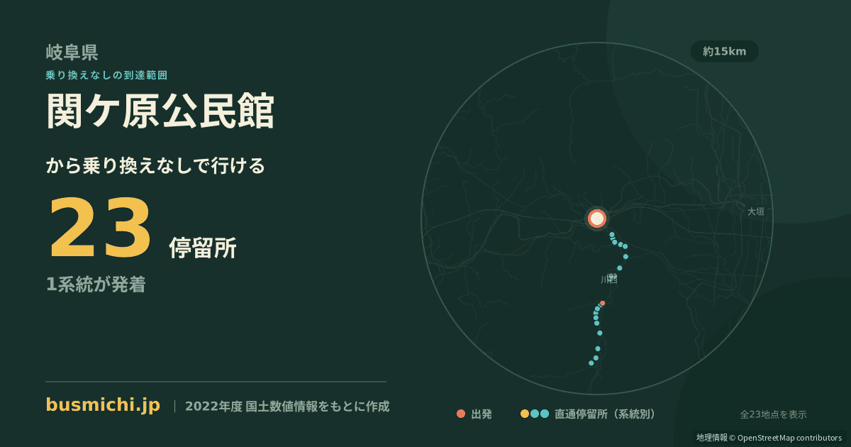 関ケ原公民館バス停から直通で行ける停留所の概略図