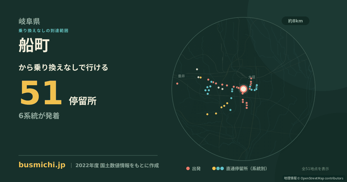 船町バス停（大垣市）から直通で行ける停留所の概略図