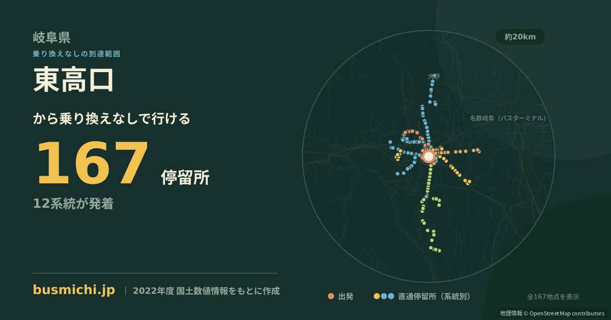 東高口バス停（大垣市）から直通で行ける停留所の概略図