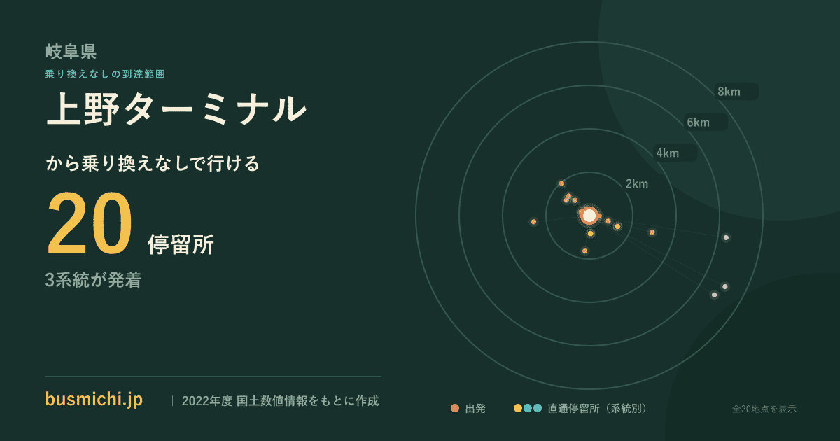 上野ターミナルバス停から直通で行ける停留所の概略図