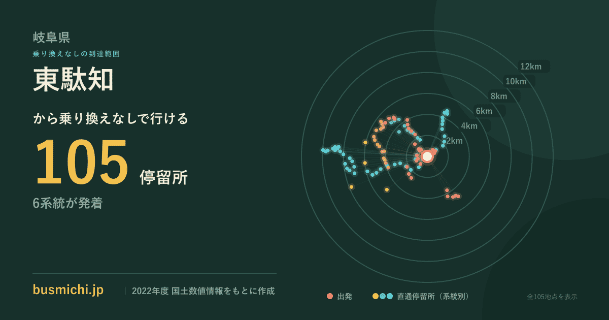 東駄知バス停から直通で行ける停留所の概略図