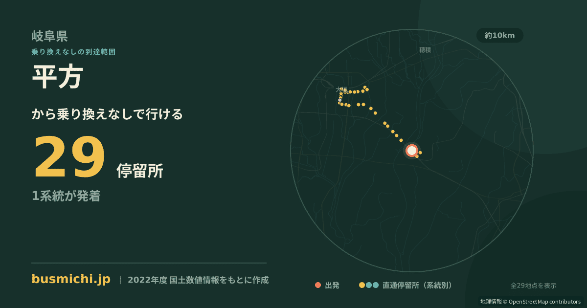 平方バス停（羽島市）から直通で行ける停留所の概略図