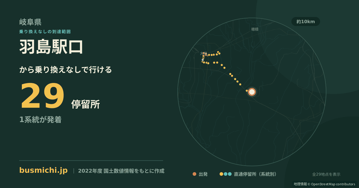 羽島駅口バス停から直通で行ける停留所の概略図