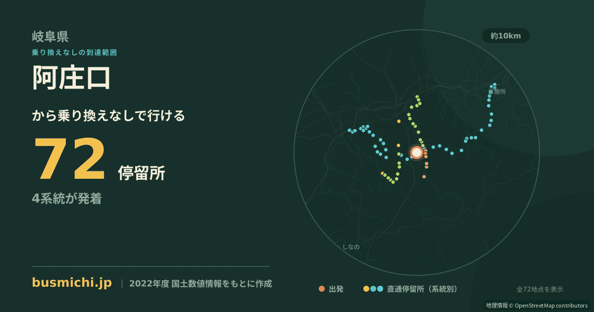 阿庄口バス停から直通で行ける停留所の概略図