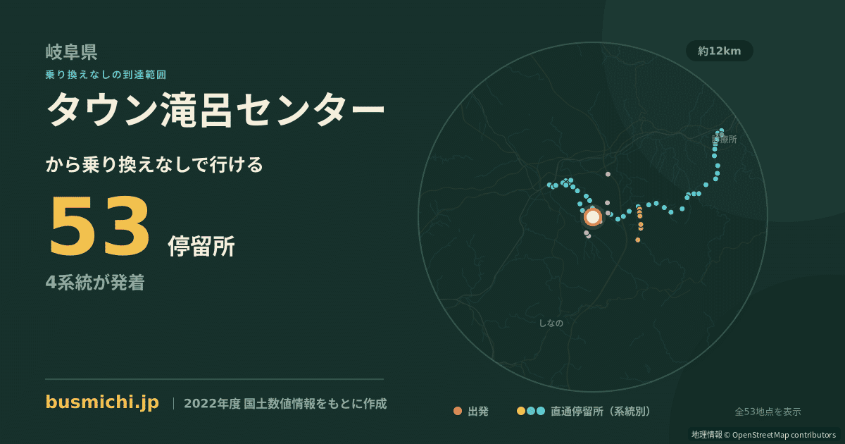 タウン滝呂センターバス停から直通で行ける停留所の概略図