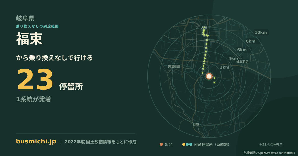 福束バス停から直通で行ける停留所の概略図