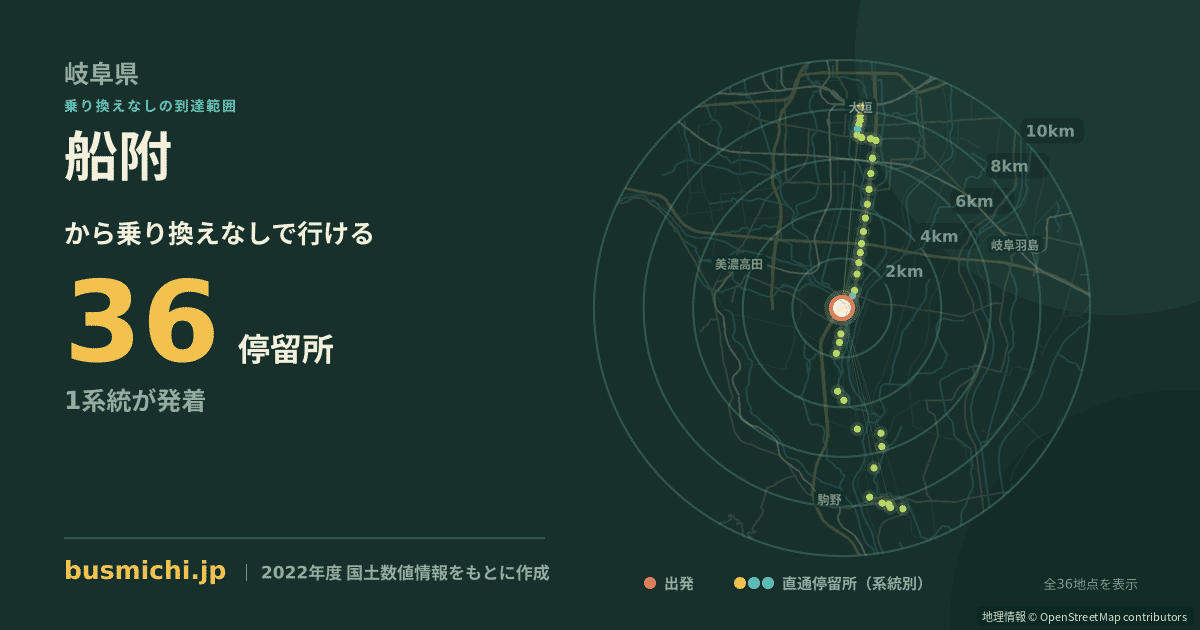 船附バス停から直通で行ける停留所の概略図