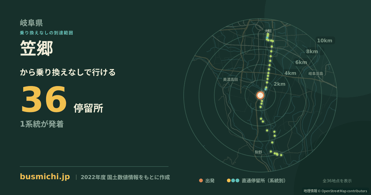 笠郷バス停から直通で行ける停留所の概略図