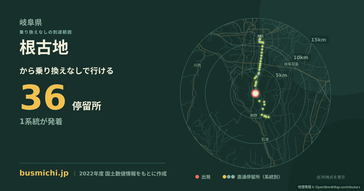 根古地バス停から直通で行ける停留所の概略図