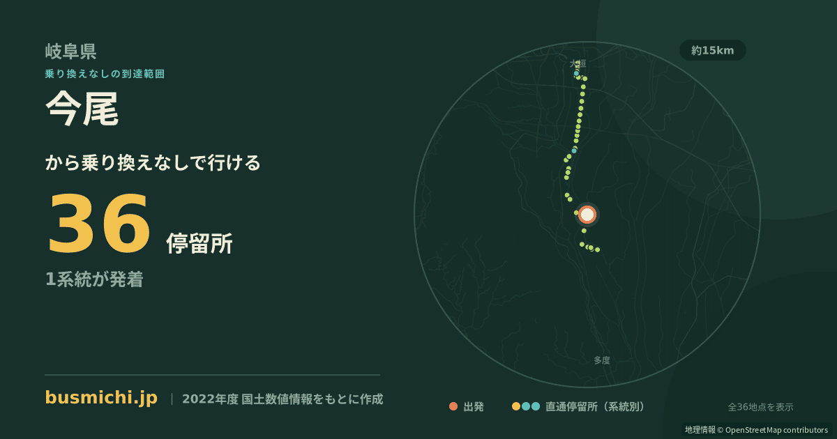 今尾バス停（海津市）から直通で行ける停留所の概略図