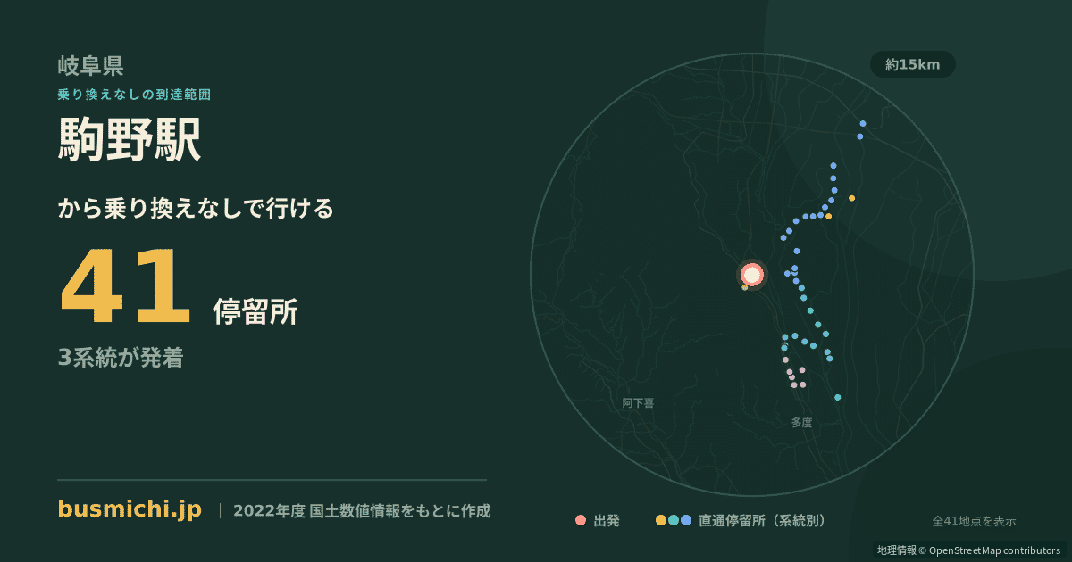 駒野駅バス停から直通で行ける停留所の概略図