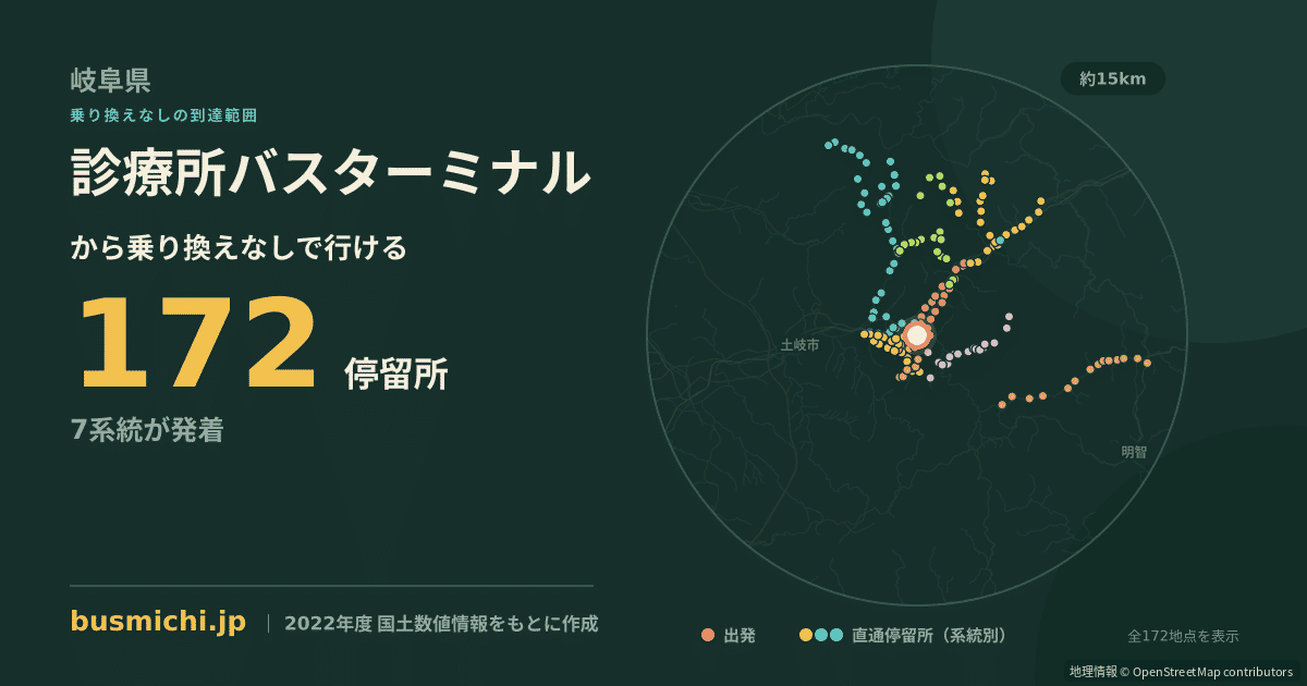 診療所バスターミナルバス停から直通で行ける停留所の概略図