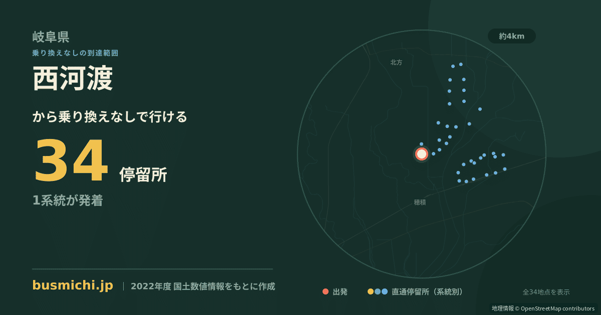 西河渡バス停から直通で行ける停留所の概略図