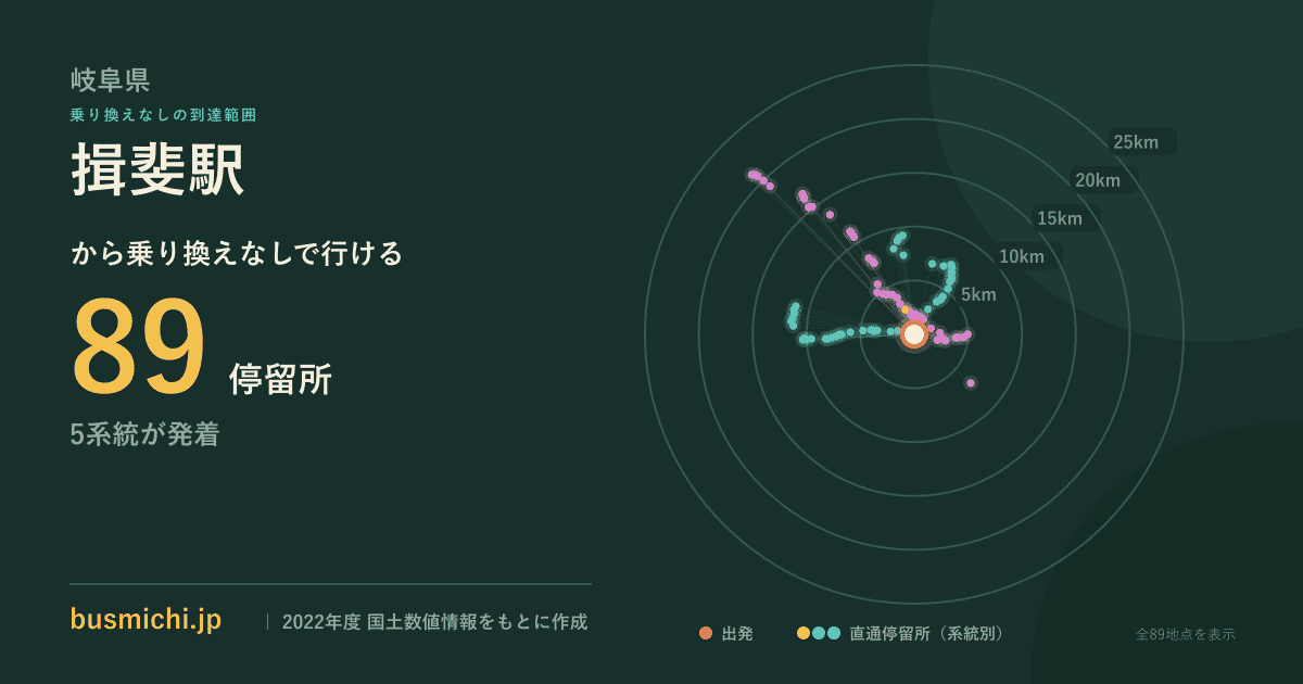 揖斐駅バス停から直通で行ける停留所の概略図